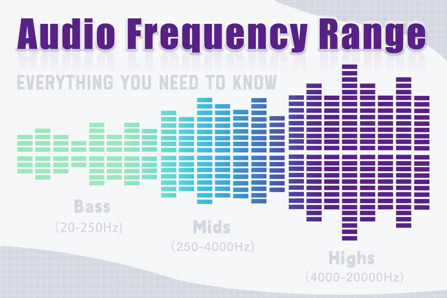 Audio Frequency Range: Everything You Need to Know – VCELINK