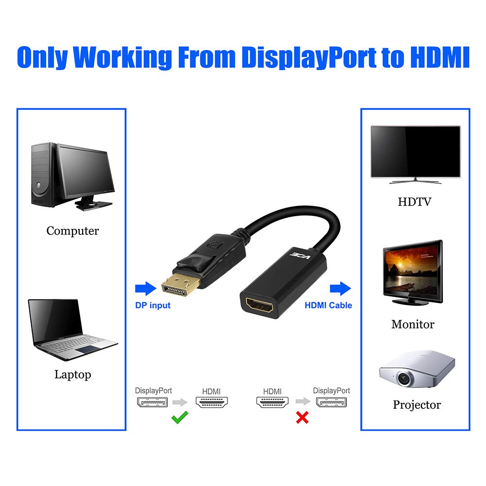 DP to HDMI Cable