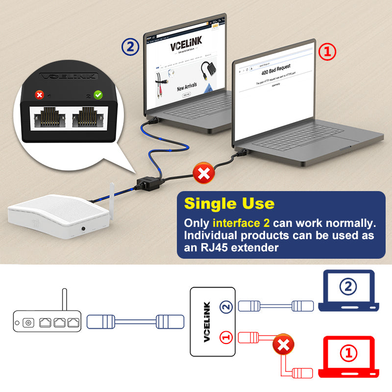 Ethernet Splitter 1 to 2 RJ45 Extender [2 Devices Simultaneous